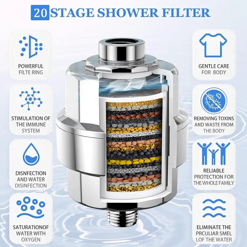 15 Level Water Purifier: eliminate dangerous contaminants, maintain pH equilibrium, and clean water.